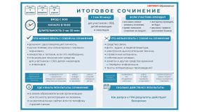 Общая информация об итоговом сочинении в 2025-2026 учебном году